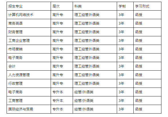 在深圳成人高考招生學(xué)校里面，暨南大學(xué)是比較熱門的學(xué)校之一，是國內(nèi)第一所由政府設(shè)立的華僑學(xué)府，下面翰/邦小編來給大家介紹一下2021年成人高考暨南大學(xué)報名條件以及招生專業(yè)等等內(nèi)容。