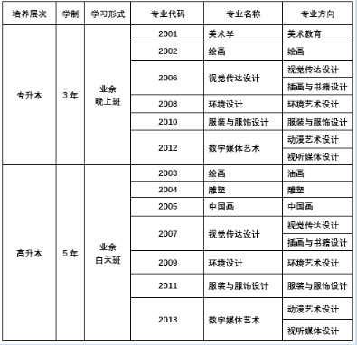 成人高考廣州美術(shù)學(xué)院常見(jiàn)問(wèn)題解答