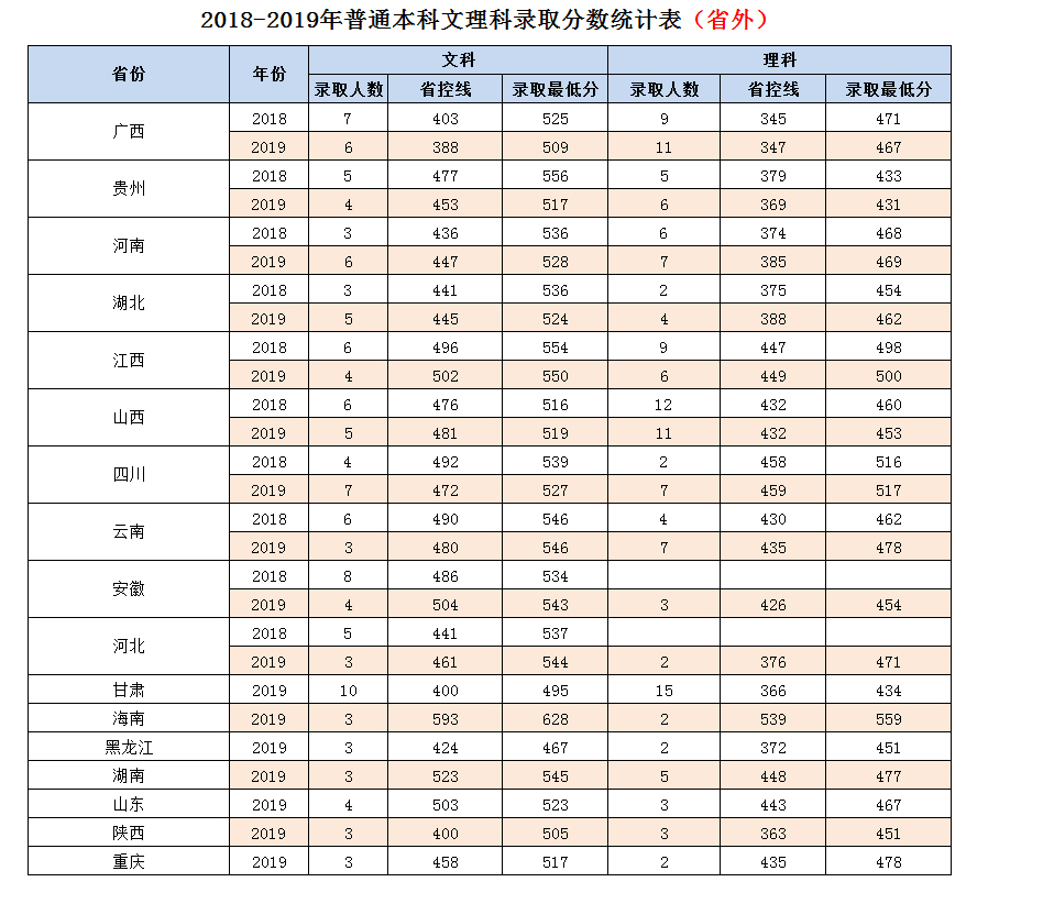 嶺南師范學(xué)院2020年錄取分?jǐn)?shù)線