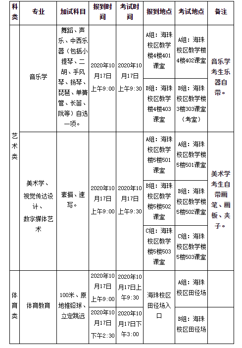 轉(zhuǎn) 廣東第二師范學(xué)院2020年成人高考專升本藝術(shù)類、體育類專業(yè)加試的通知