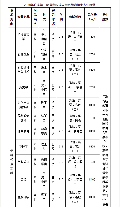 2020年廣東第二師范學(xué)院成人學(xué)歷教育招生專業(yè)目錄