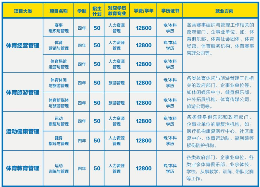 廣東外語(yǔ)外貿(mào)大學(xué)體育旅游管理專業(yè)招生簡(jiǎn)章