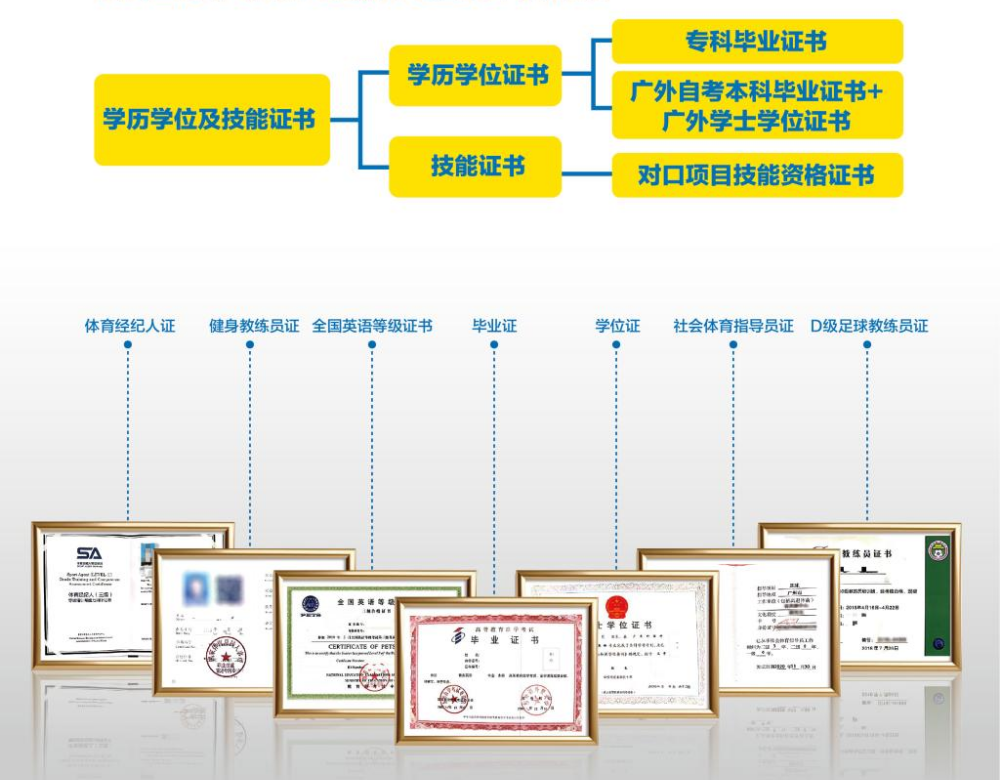 廣東外語(yǔ)外貿(mào)大學(xué)體育旅游管理專業(yè)招生簡(jiǎn)章