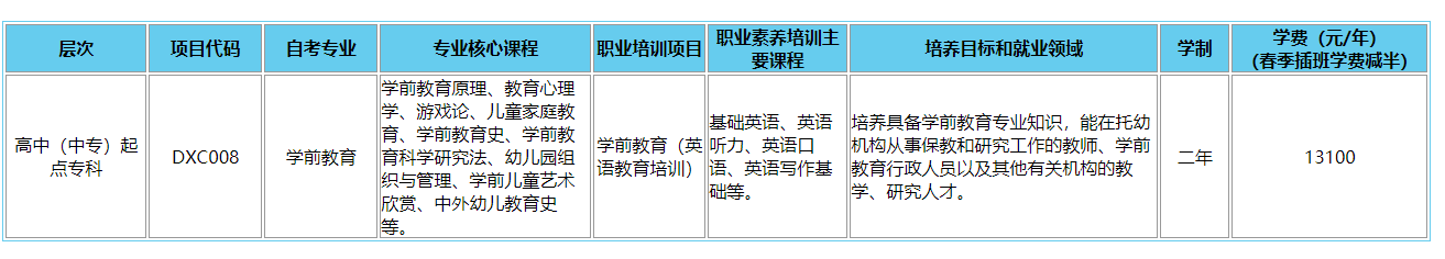 廣東外語外貿(mào)大學(xué)學(xué)前教育專業(yè)課程