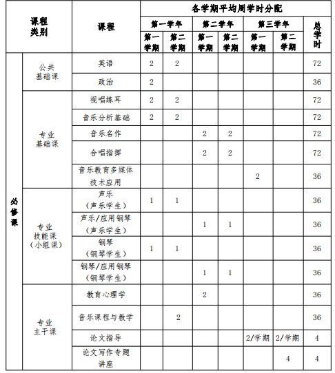 星海音樂(lè)學(xué)院音樂(lè)學(xué)（音樂(lè)教育）專業(yè)招生簡(jiǎn)章