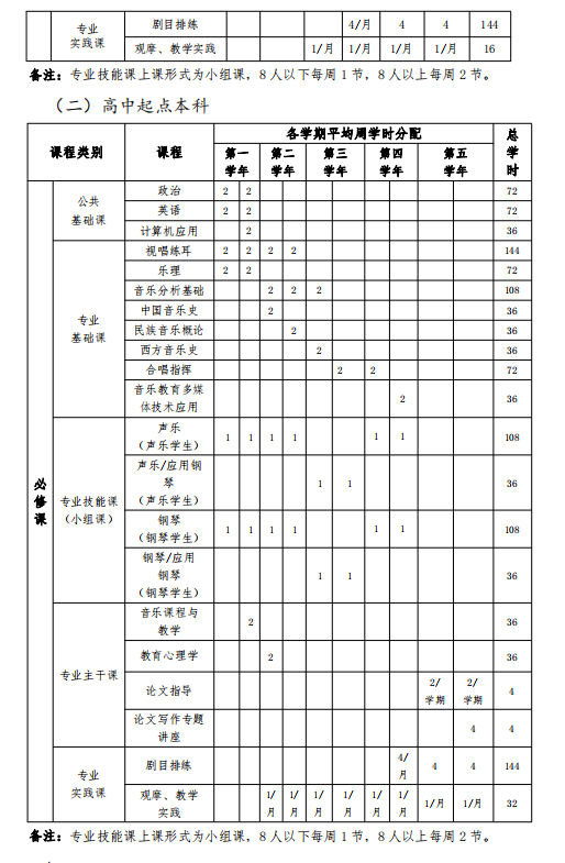 星海音樂(lè)學(xué)院音樂(lè)教育專業(yè)招生簡(jiǎn)章