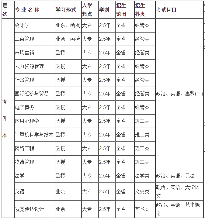 廣東培正學(xué)院會計(jì)學(xué)專業(yè)招生簡章