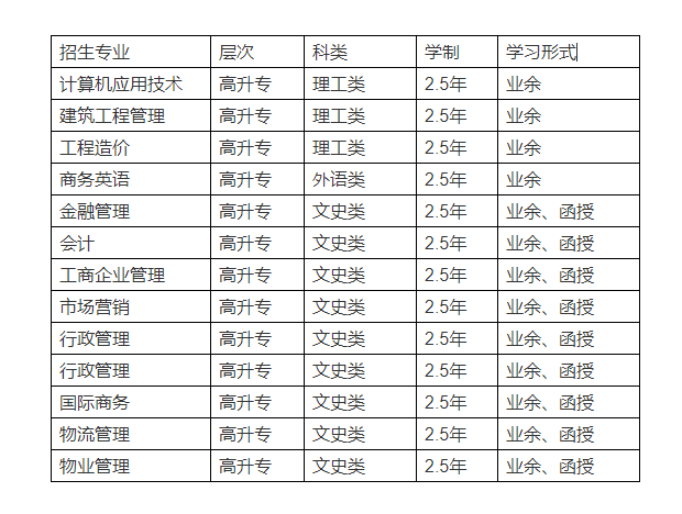 深圳職業(yè)技術(shù)學院物業(yè)管理專業(yè)招生簡章