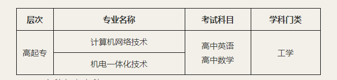 珠海技術(shù)學(xué)院（原吉林大學(xué)珠海學(xué)院）計(jì)算機(jī)科學(xué)與技術(shù)專業(yè)招生簡章