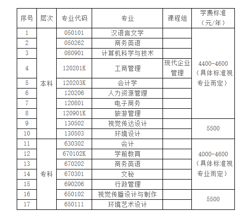 汕頭大學(xué)工商管理專業(yè)招生簡(jiǎn)章