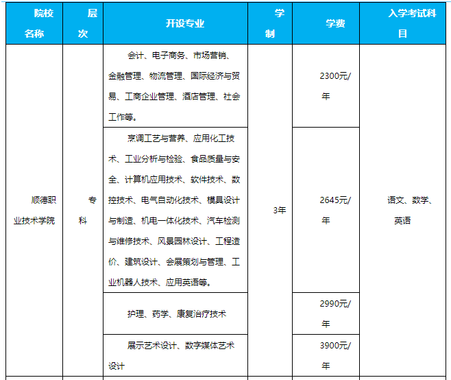 2021年順德職業(yè)技術學院康復治療技術專業(yè)招生簡章